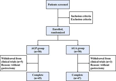 Clostridium butyricum potentially improves inflammation and immunity through alteration of the microbiota and metabolism of gastric cancer patients after gastrectomy